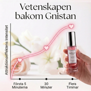 Refined Scents™ Feromonkollektion