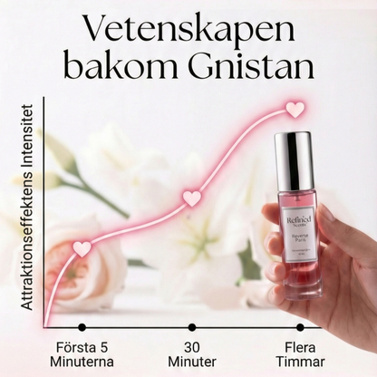 Refined Scents™ Feromonkollektion